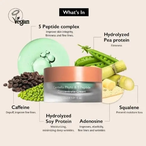 Crème concentrée Haruharu Wonder Centella Phyto & 5 peptides Kawaika shop