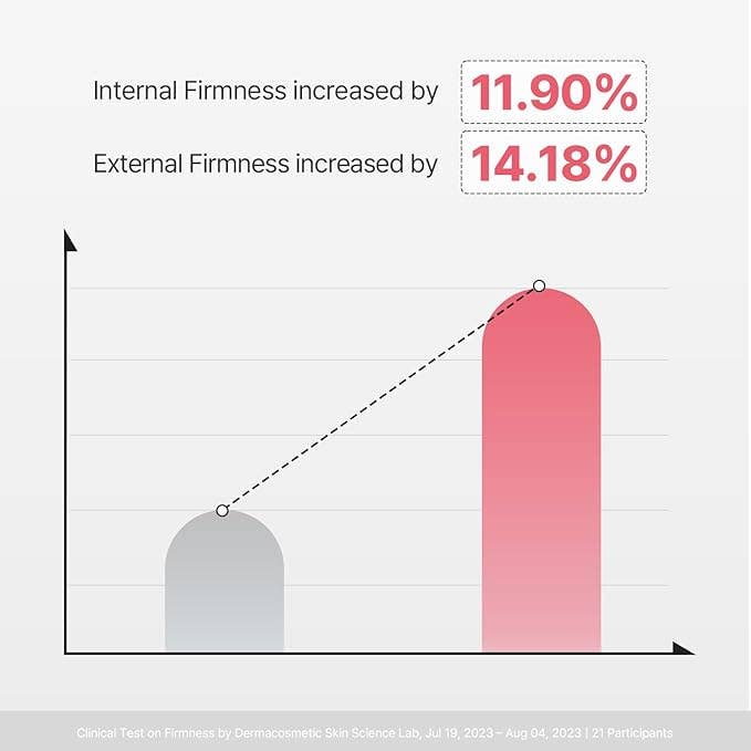 TORRIDEN Cellmazing Masque en Feuille Visage & Cou au Collagène à Basse Masse Moléculaire Raffermissant 1 Feuille Glowiss