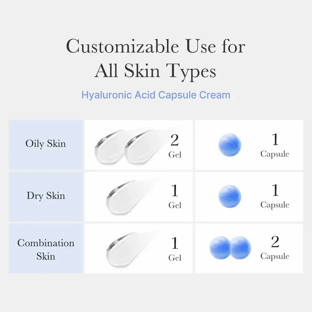 Crème Capsule Hydratante à l'Acide Hyaluronique MEDICUBE 50g Coastside Skin